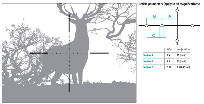 Pulsar Thermion 2 LRF XG60 – Termalni nišan sa LRF-om | sNETD ≤ 20 mK | 4×–32× - Слика 5
